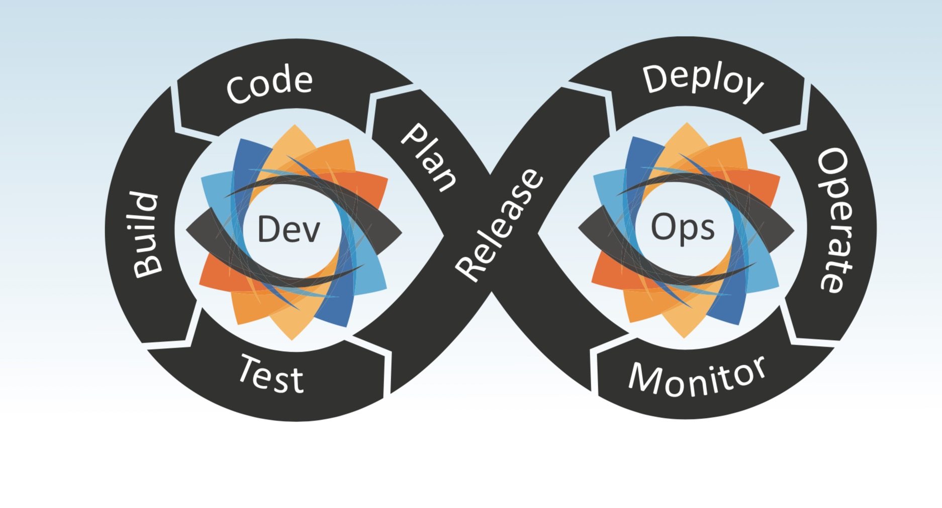 Successful DevOps implementation requires mindset change - Brickendon ...