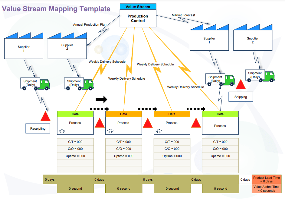 Value Stream Mapping 